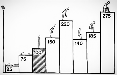 ナッケムソン1975の図